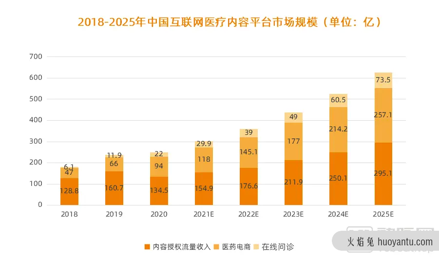 互联网大厂为何要挤在医学科普赛道？