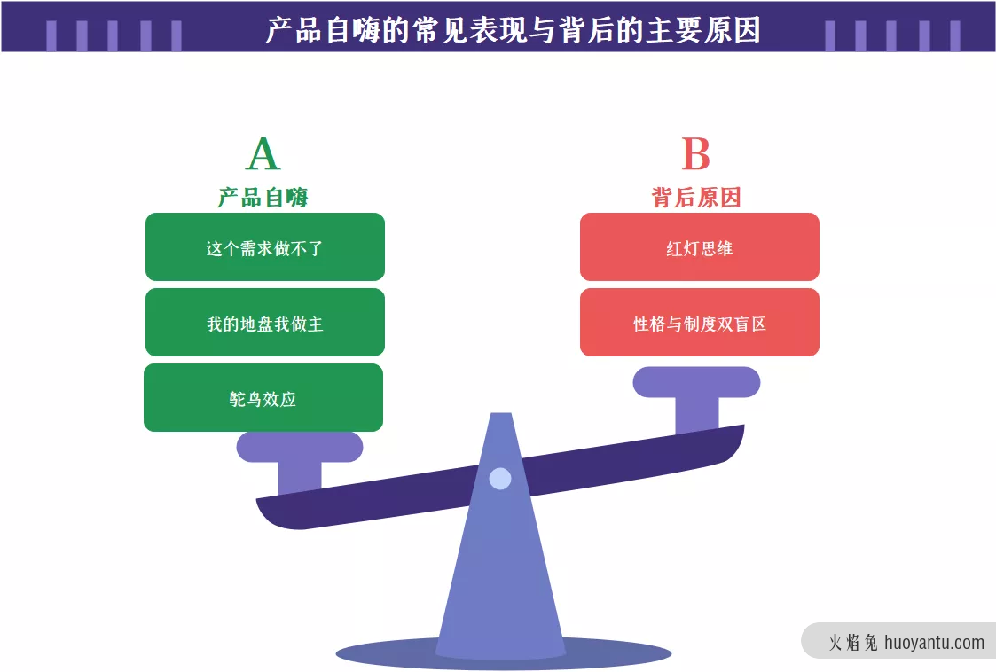 预防警惕：产品设计切勿盲目“自嗨”