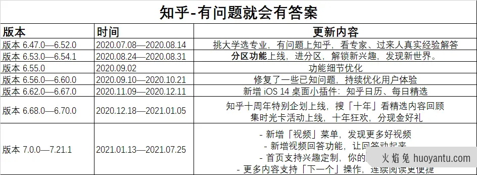 知乎产品分析报告