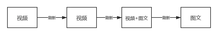 知乎产品分析报告