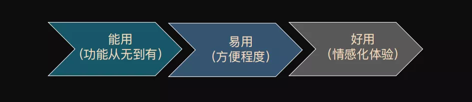 产品使用的消费升级——从功能设计到情感设计