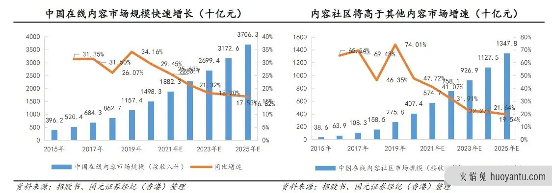 知乎产品分析报告