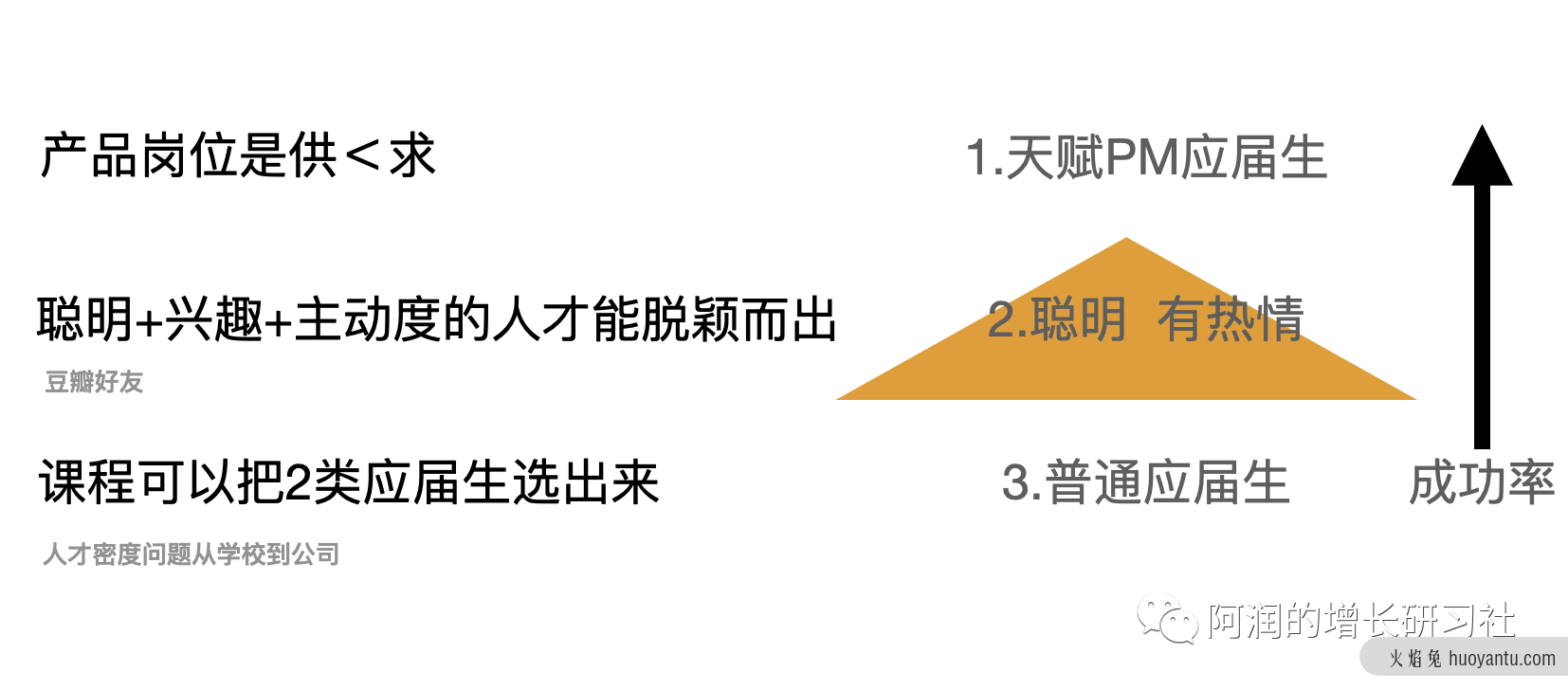 从职业培训内幕到互联网人的入门与提升