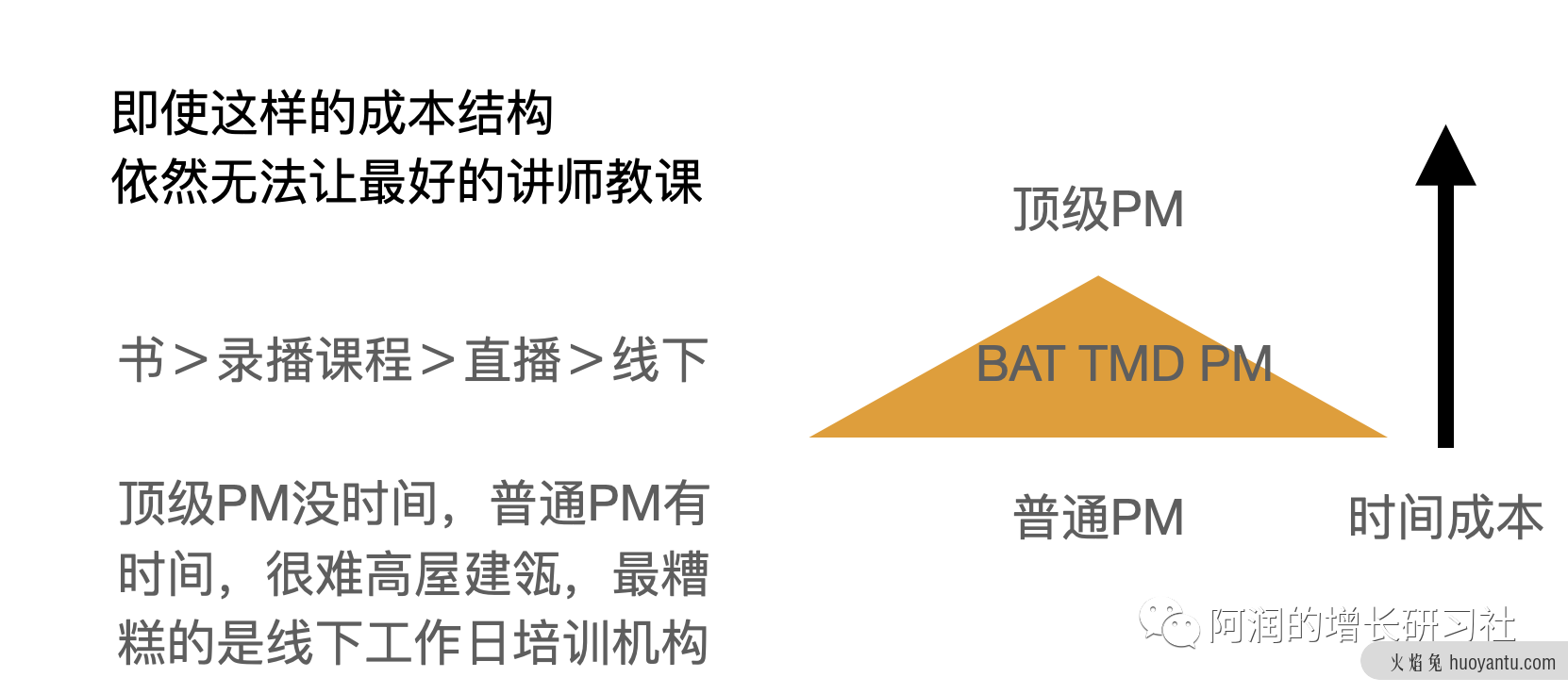 从职业培训内幕到互联网人的入门与提升