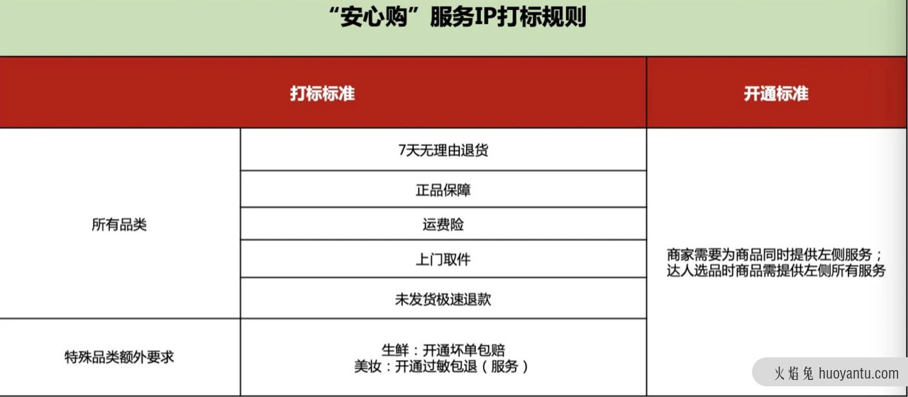 抖音电商放大招“安心购”，能造行业新气象？