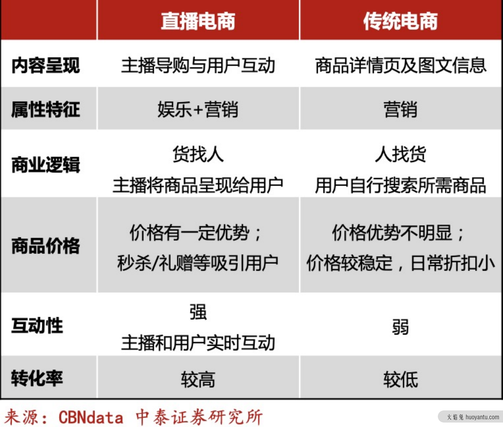 抖音电商放大招“安心购”，能造行业新气象？