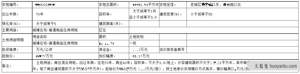 土地投资管理系统设计分享