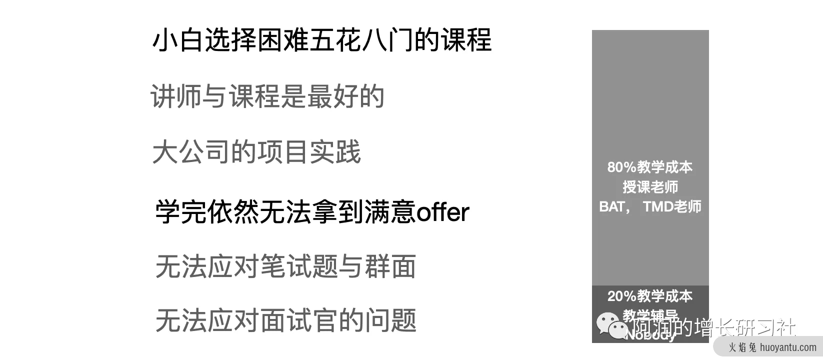 从职业培训内幕到互联网人的入门与提升