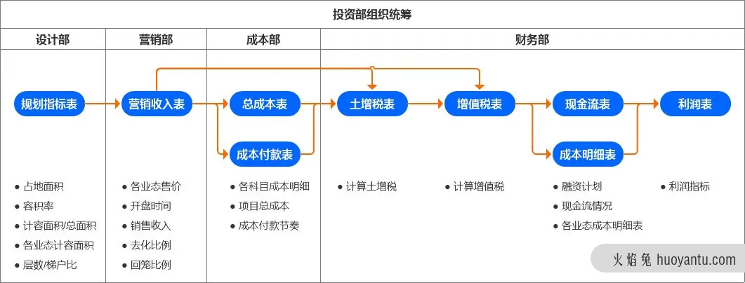 土地投资管理系统设计分享