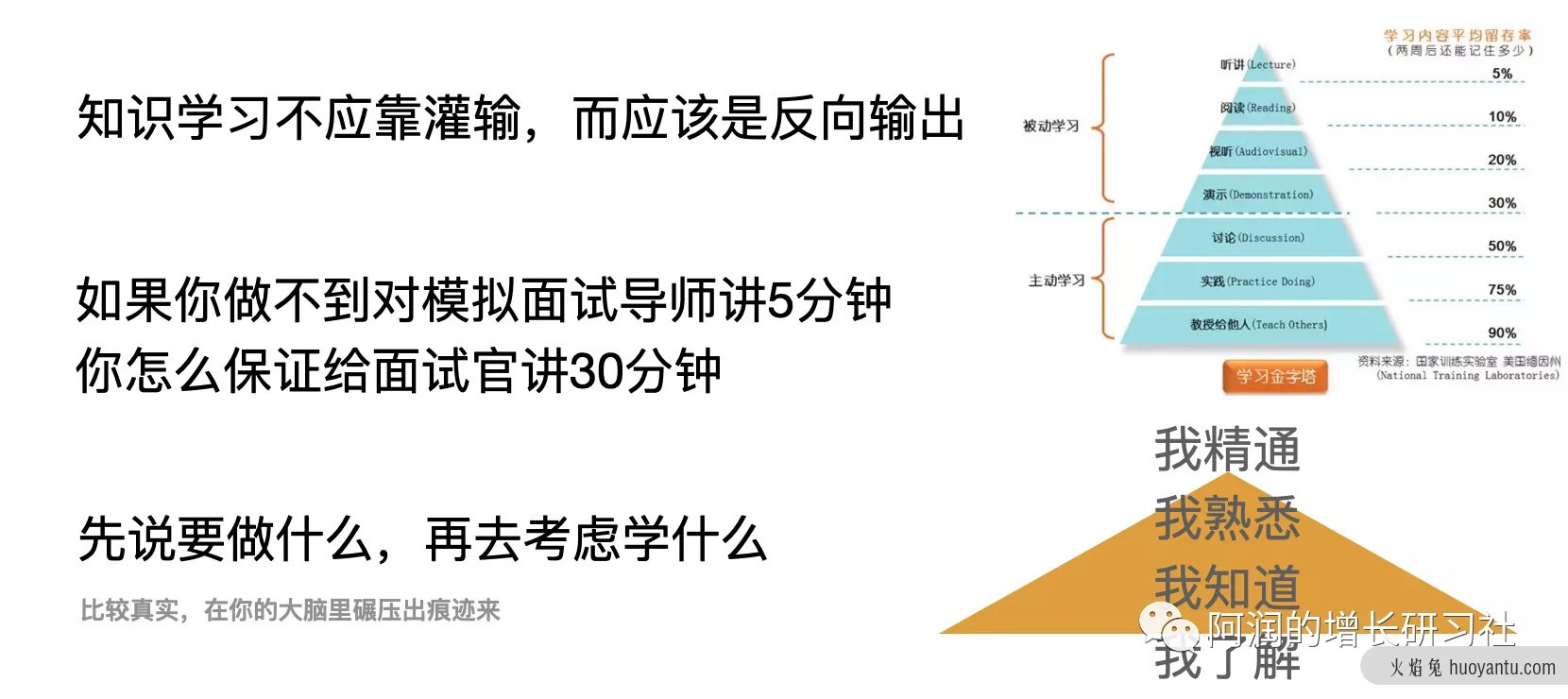 从职业培训内幕到互联网人的入门与提升