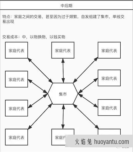 如何在“内卷”时代找好工作？