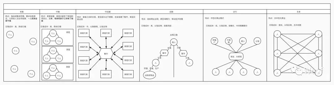 如何在“内卷”时代找好工作？