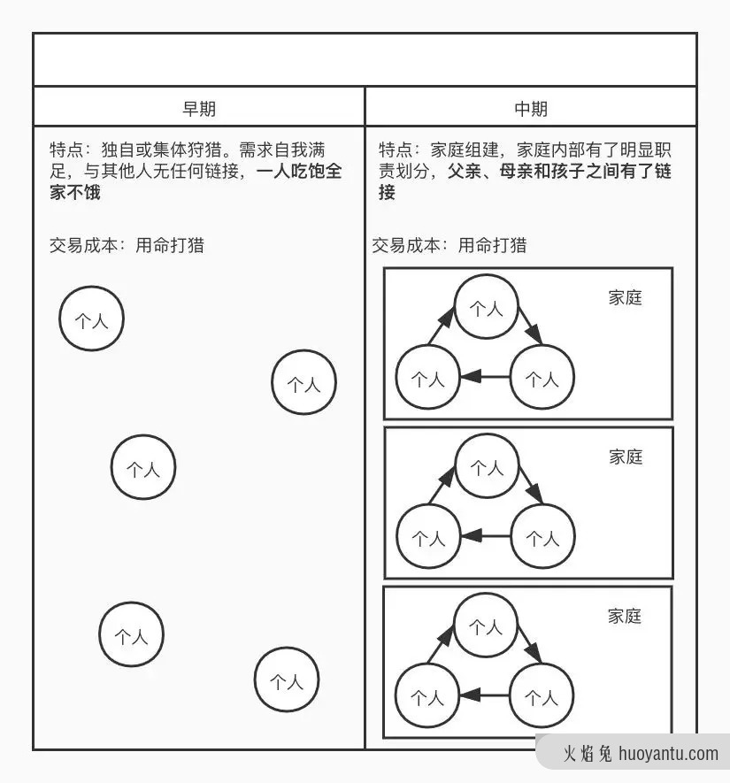 如何在“内卷”时代找好工作？