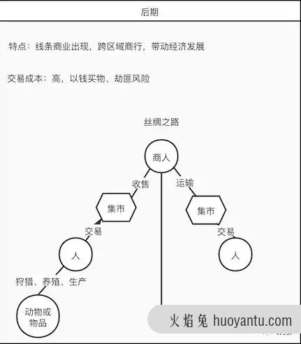 如何在“内卷”时代找好工作？