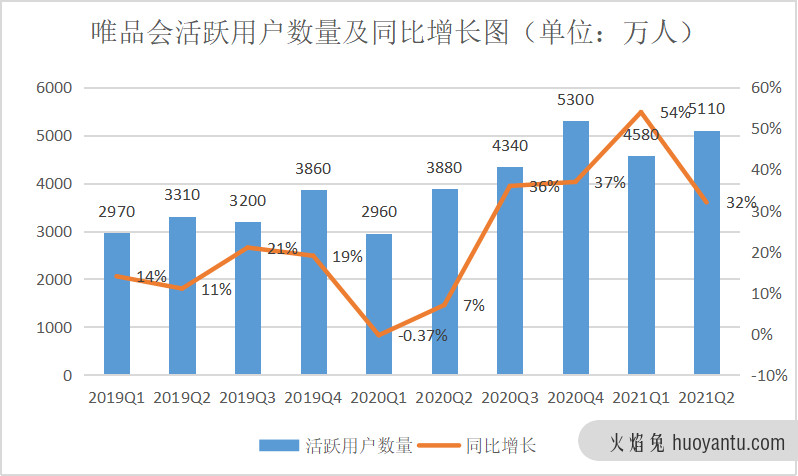 唯品会Q2财报发布，国潮+“他经济”会是增长新支点吗？