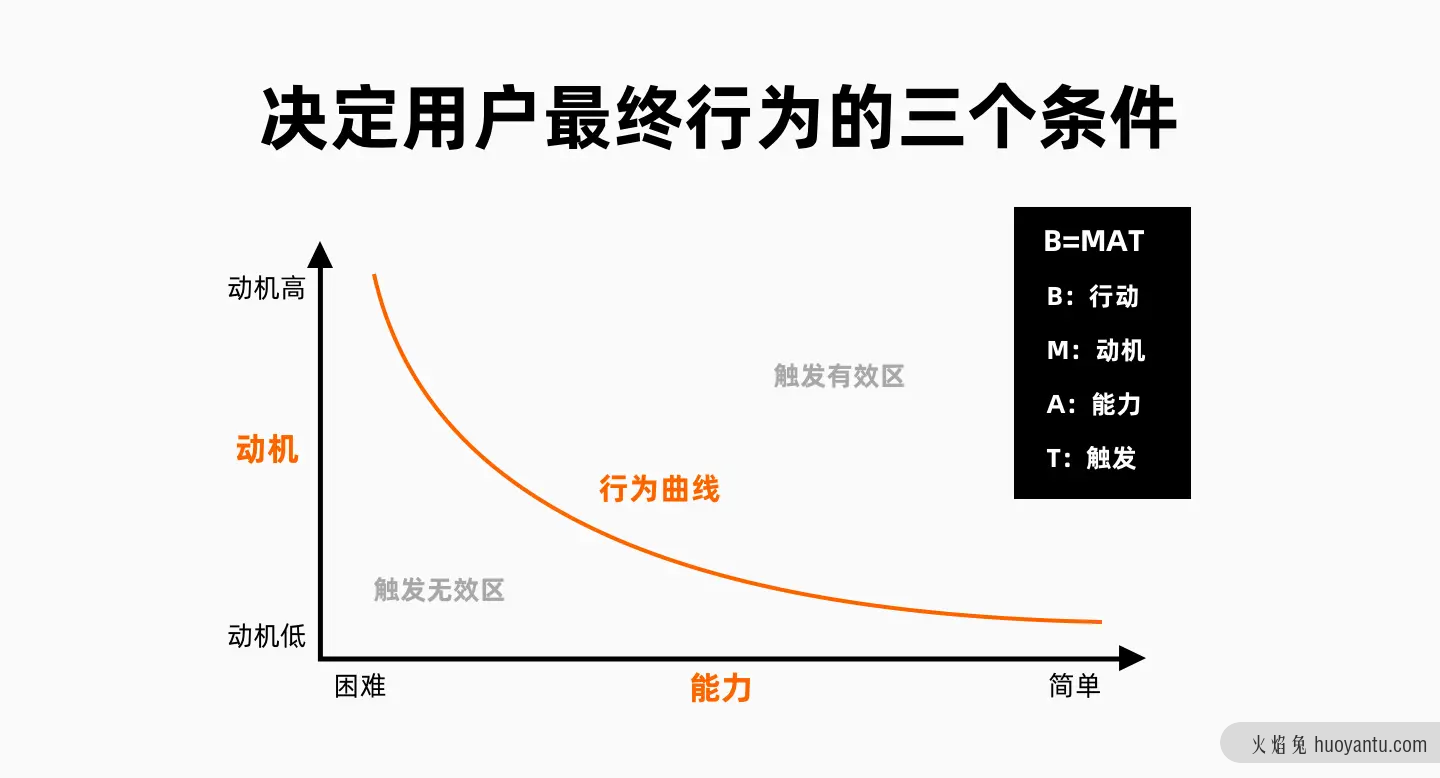 如何“设计”出好的调研问卷？