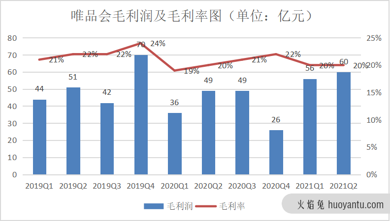 唯品会Q2财报发布，国潮+“他经济”会是增长新支点吗？