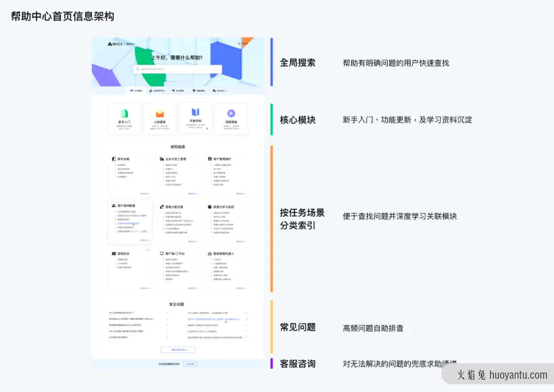 企业产品如何设计用户教育系统？