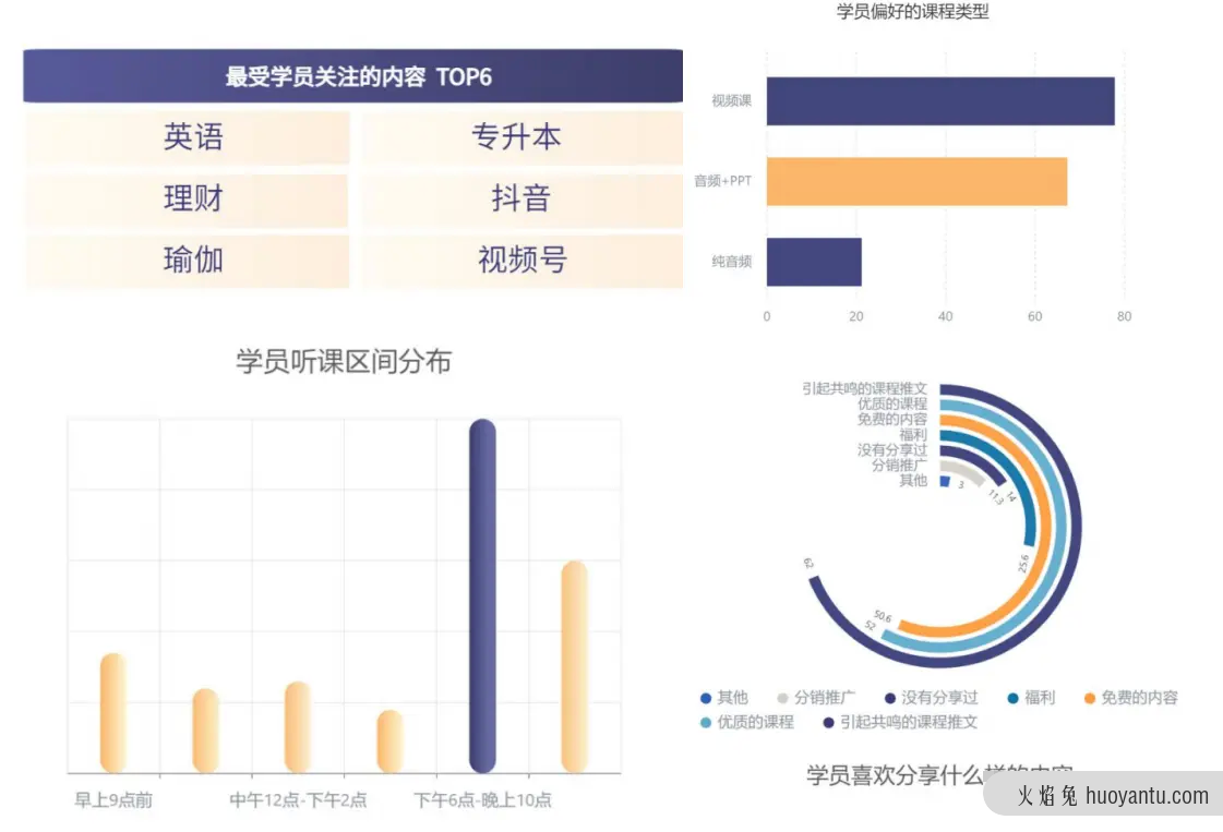 私域社区运营三步走