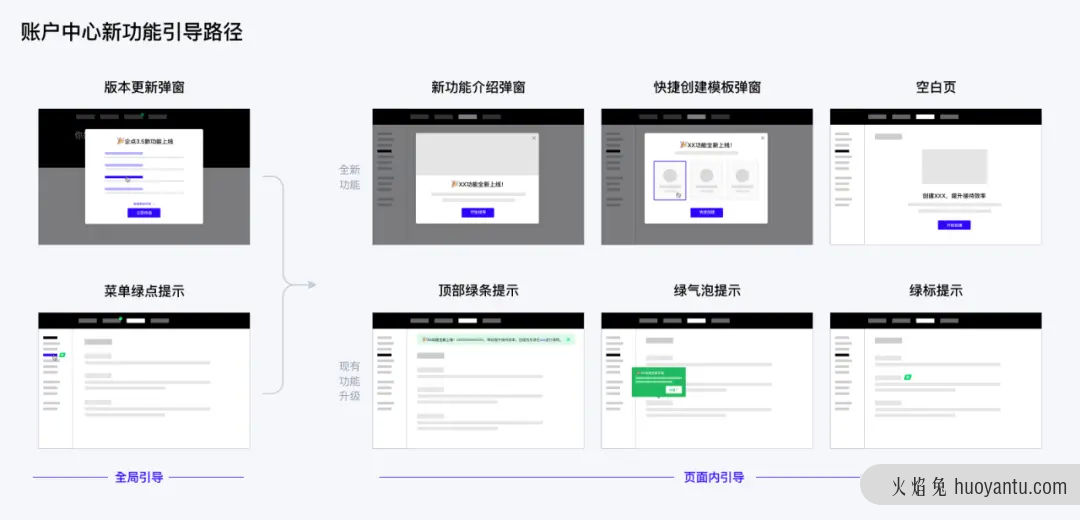 企业产品如何设计用户教育系统？