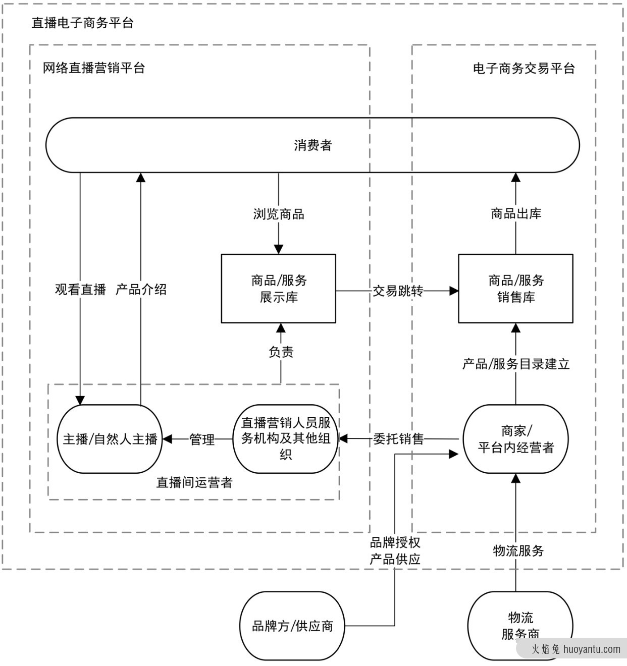 直播电商的规范标准来了