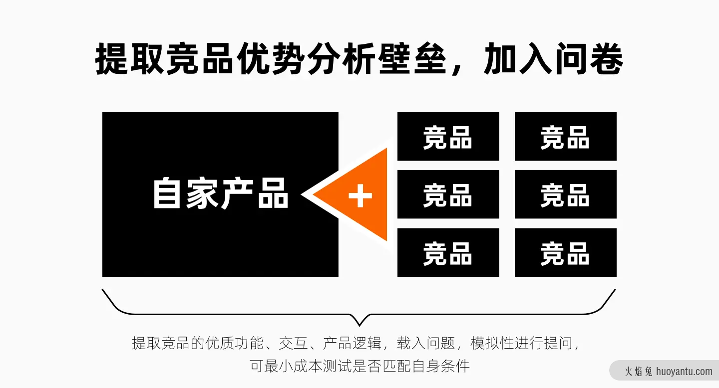 如何“设计”出好的调研问卷？