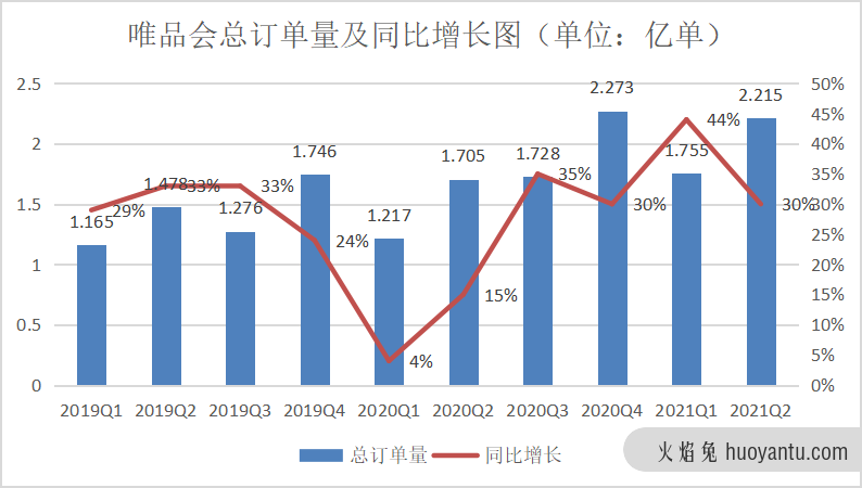 唯品会Q2财报发布，国潮+“他经济”会是增长新支点吗？