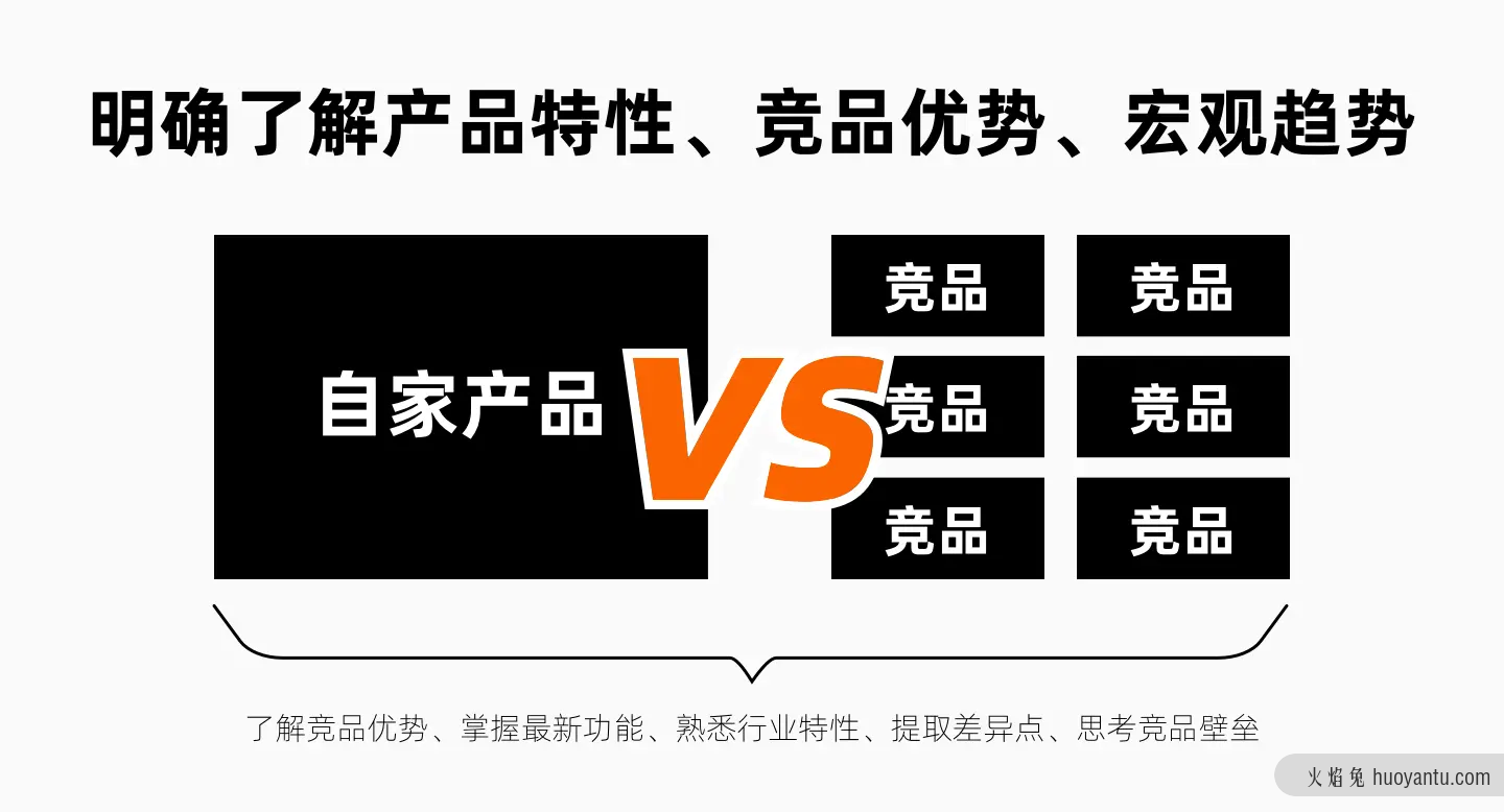 如何“设计”出好的调研问卷？