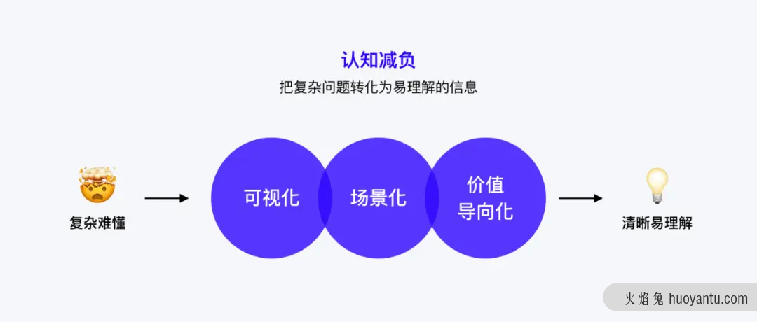 企业产品如何设计用户教育系统？