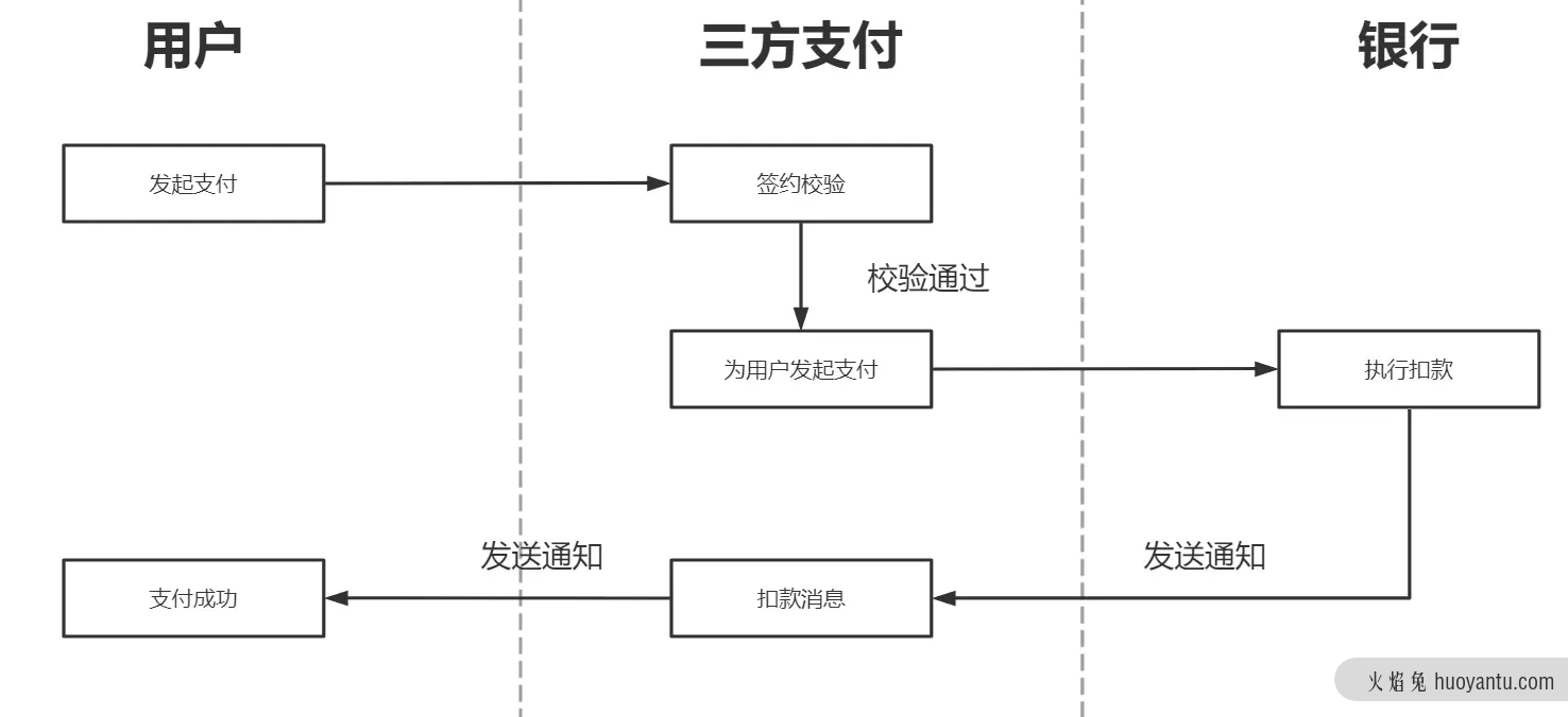 全面了解电商在线支付