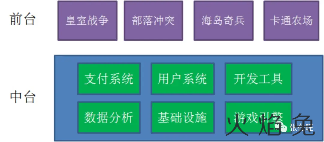 如何把B端项目产品化？