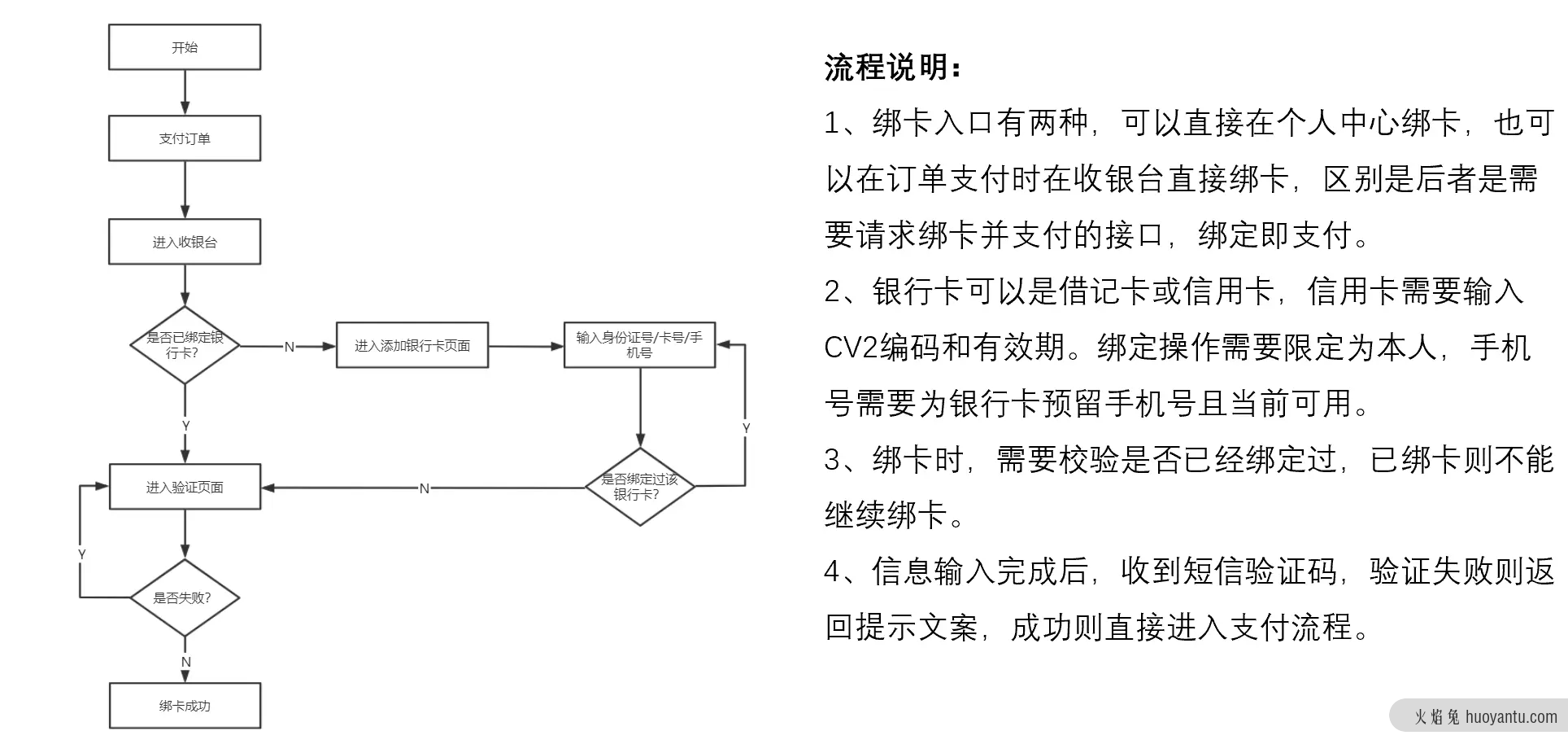 全面了解电商在线支付