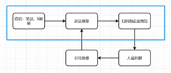 手把手、嘴对嘴，扶着你来打造私域体系