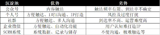 手把手、嘴对嘴，扶着你来打造私域体系