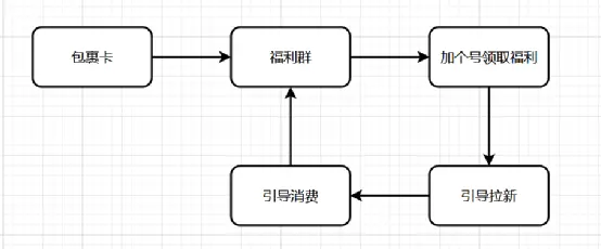 手把手、嘴对嘴，扶着你来打造私域体系