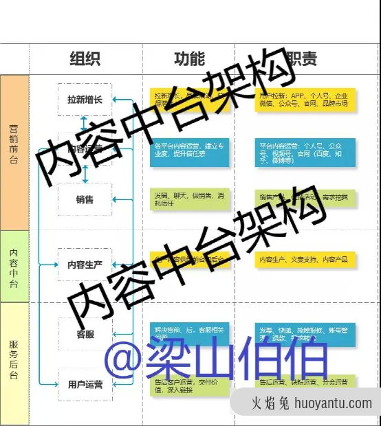 手把手、嘴对嘴，扶着你来打造私域体系