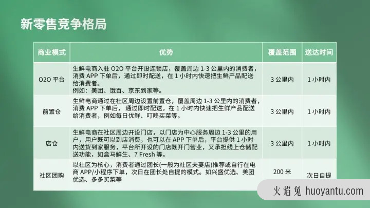 一文讲透菜场代运营商业模式