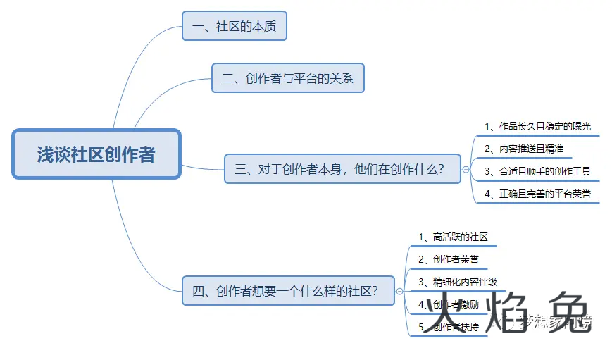 什么是社区创作者？