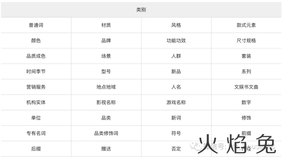 电商搜索系统精讲：业务分析及召回模型