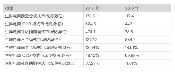 一文讲透菜场代运营商业模式