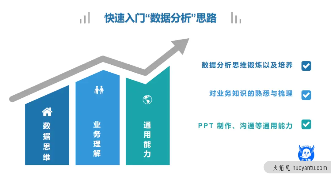 “数据分析”如何快速入门一些基本思路？