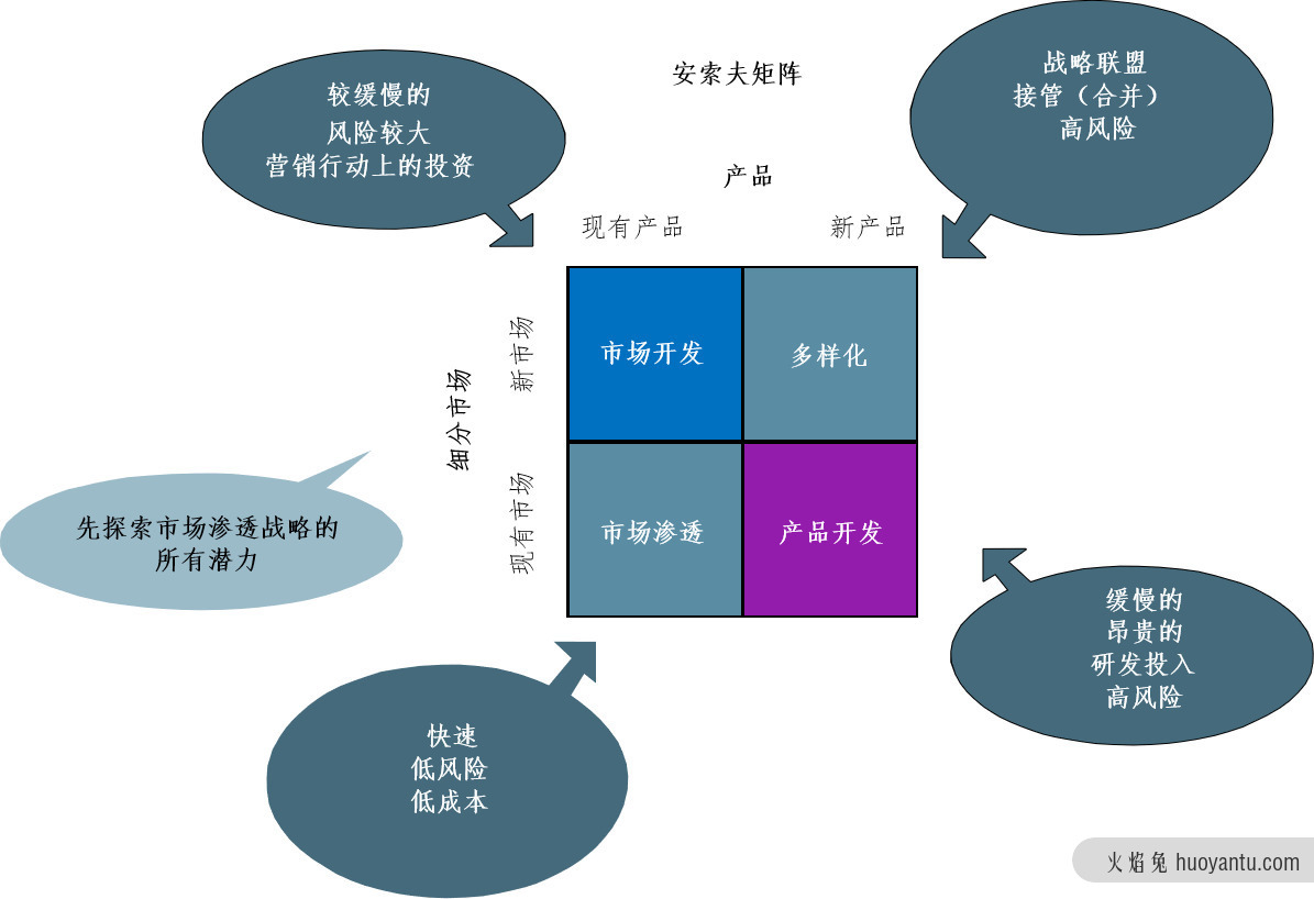 如何做好产品路标规划？