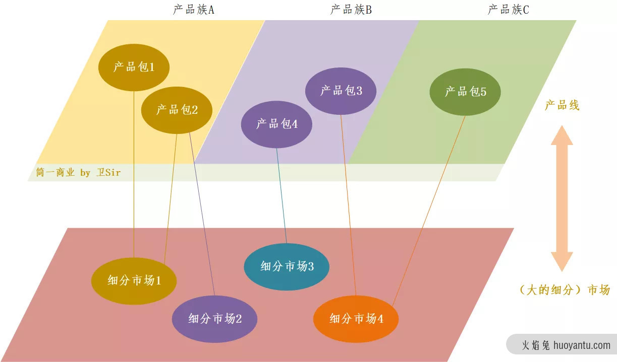 如何做好产品路标规划？