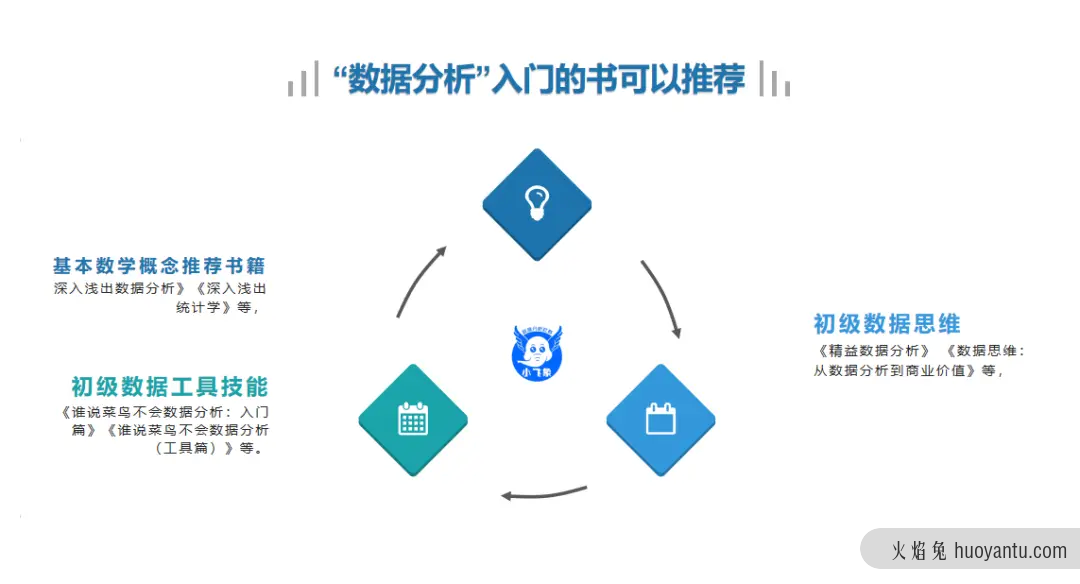 “数据分析”如何快速入门一些基本思路？