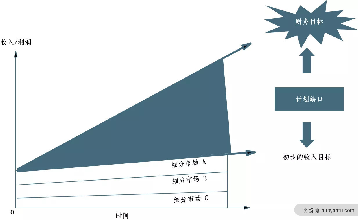 如何做好产品路标规划？