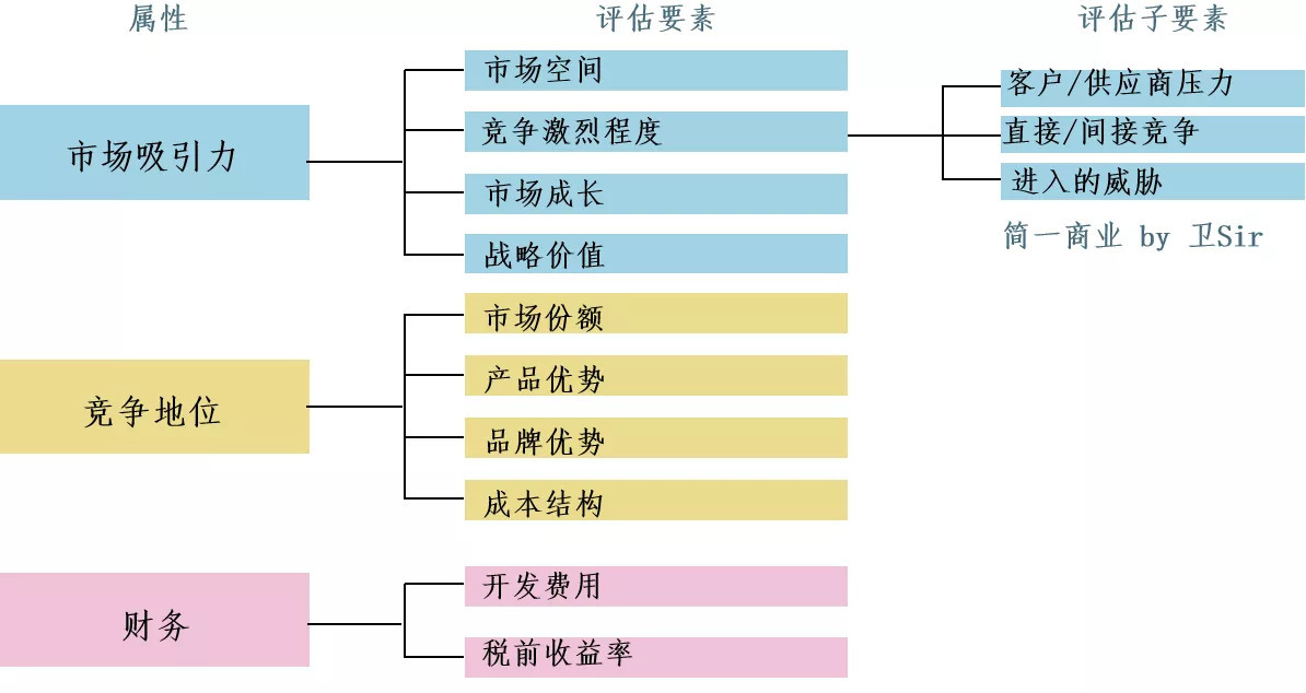 如何做好产品路标规划？