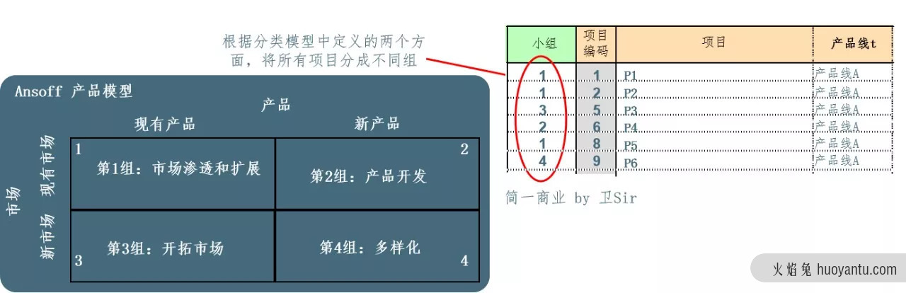 如何做好产品路标规划？