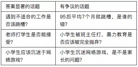 产品社区是趋势！怎么玩？就这3点