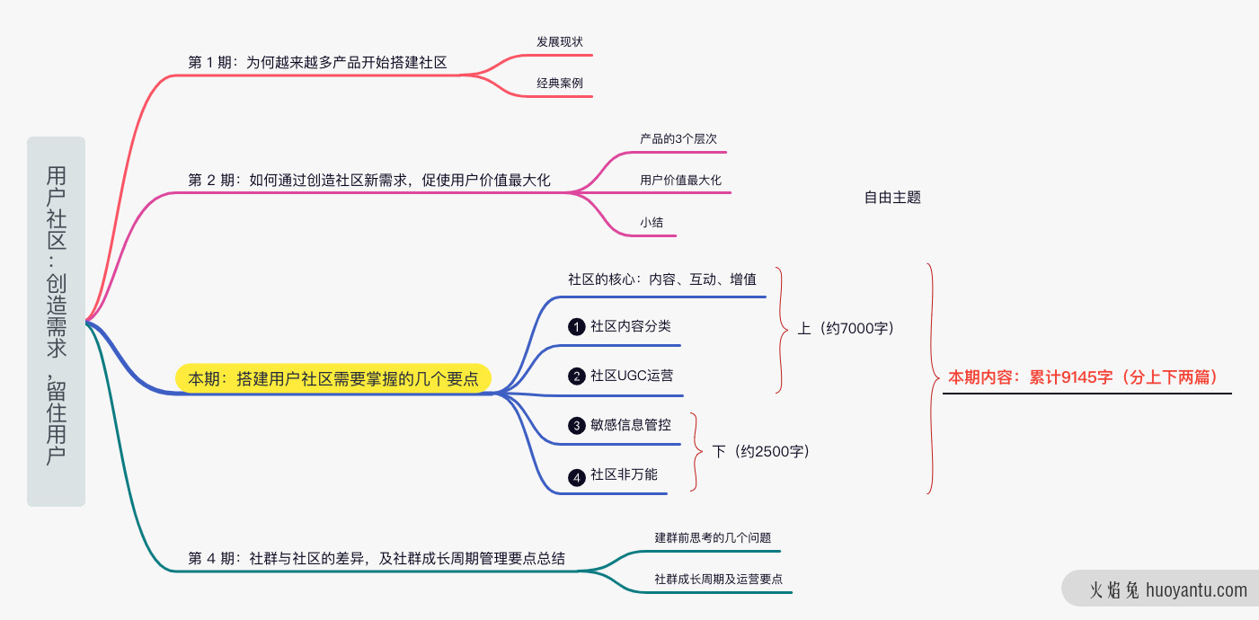 产品社区是趋势！怎么玩？就这3点