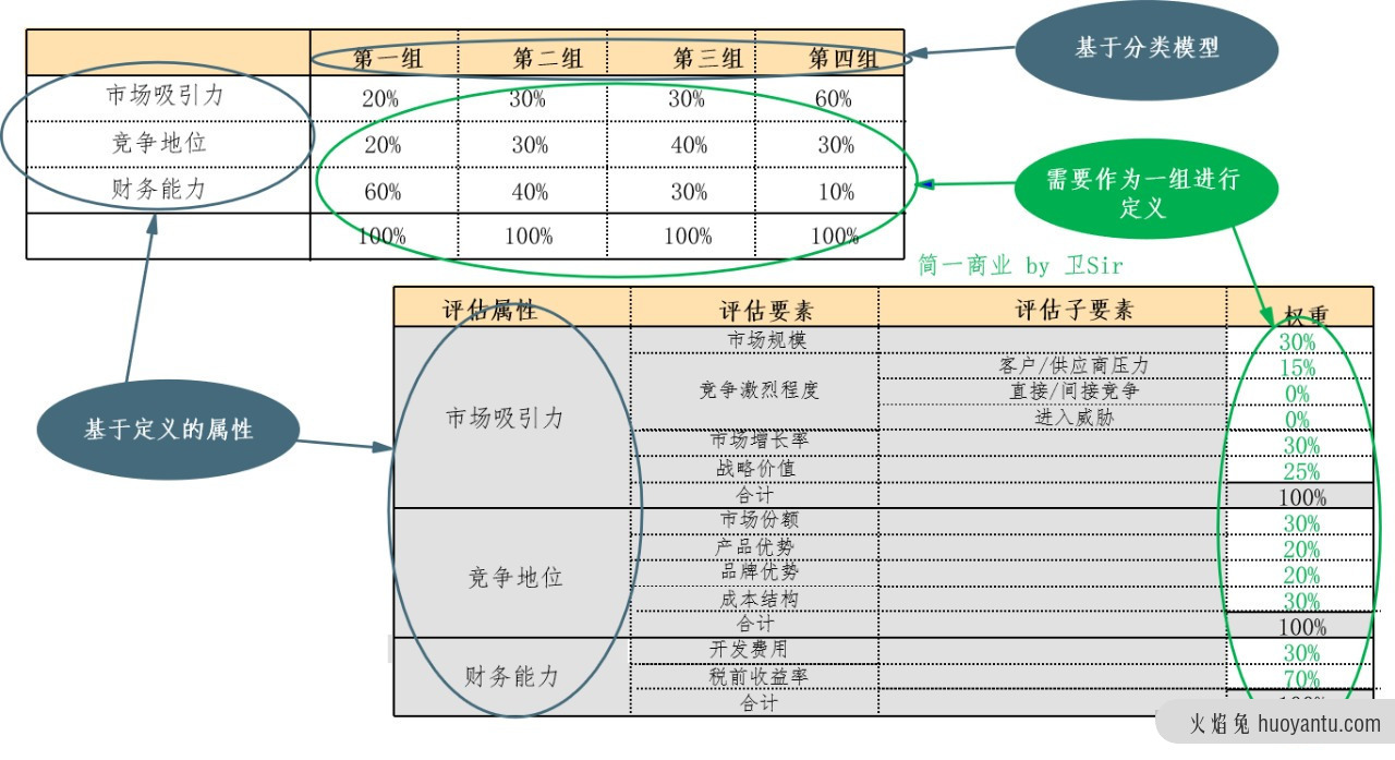 如何做好产品路标规划？